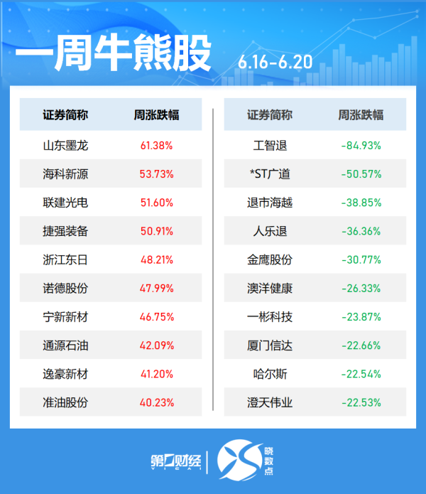 配资门户网官网 以色列基准TA-125指数涨超2%