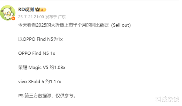 线上实盘配资网站 OPPO、vivo、荣耀新折叠屏销量数据分析
